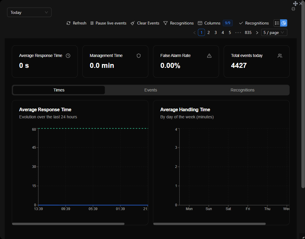 KPI view of the event log