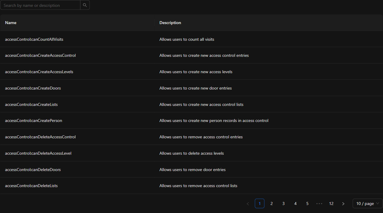 Permission catalog