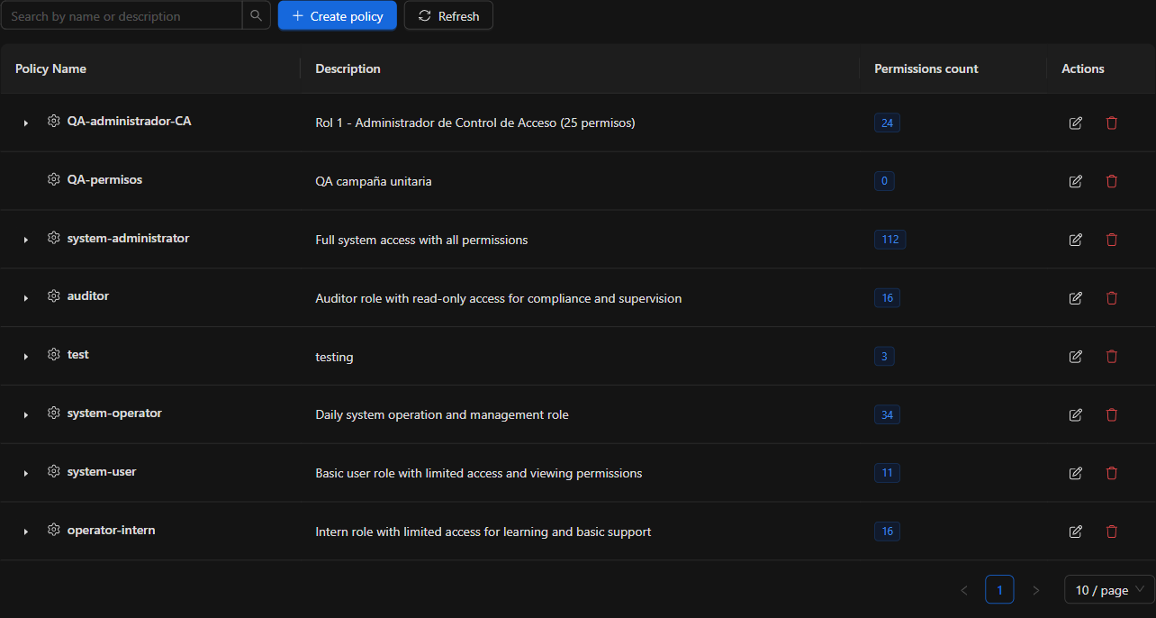 Policy list