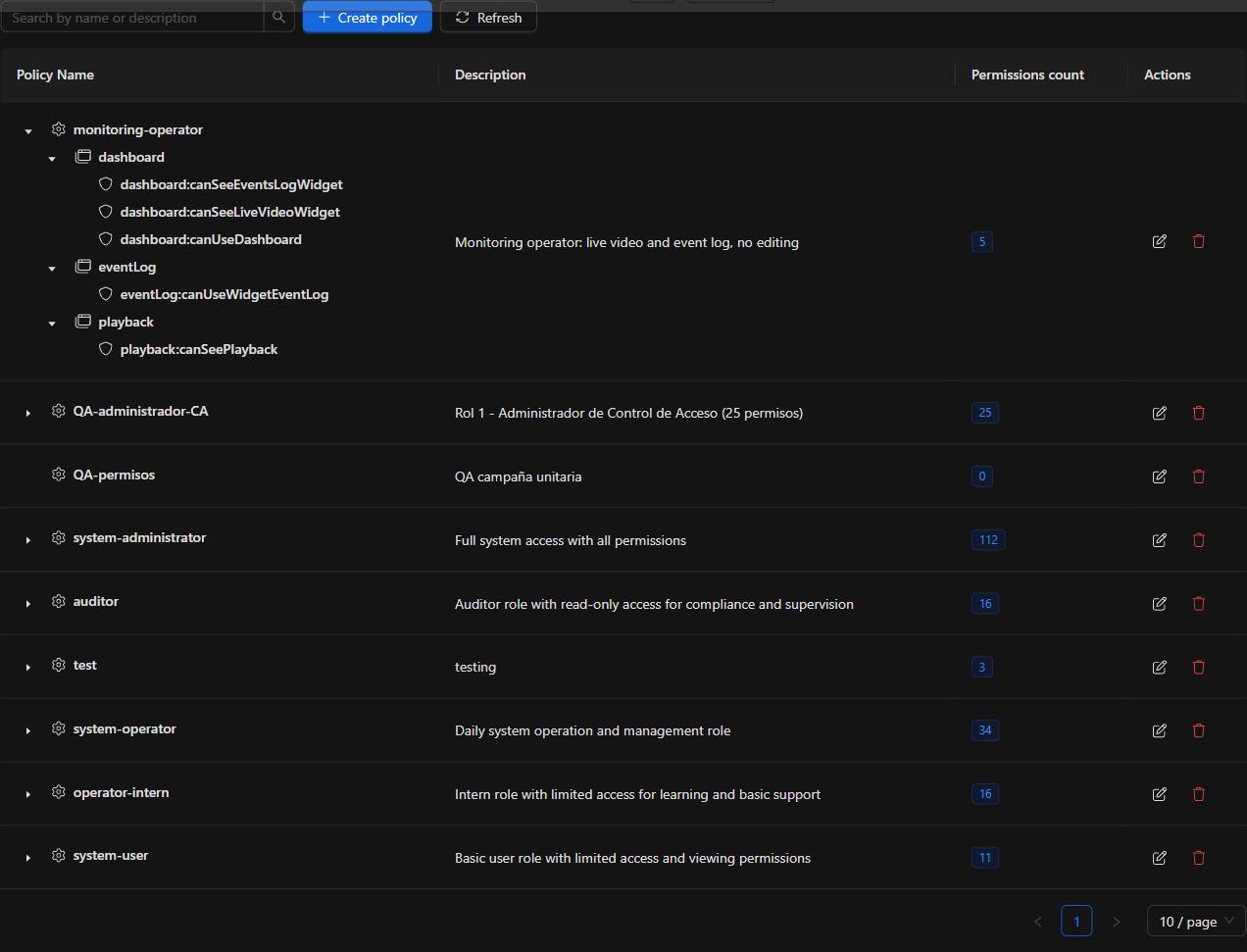 Policy permissions, grouped by module
