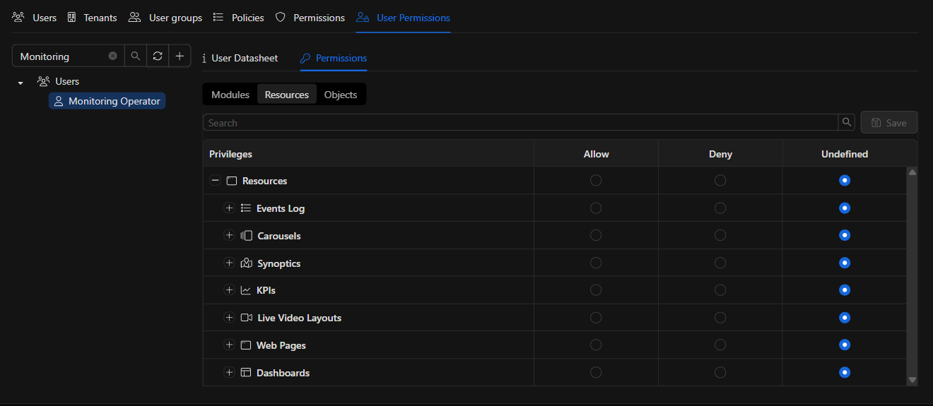 Resource permission tree