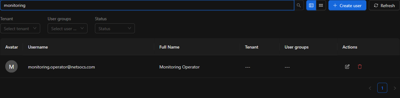 User list