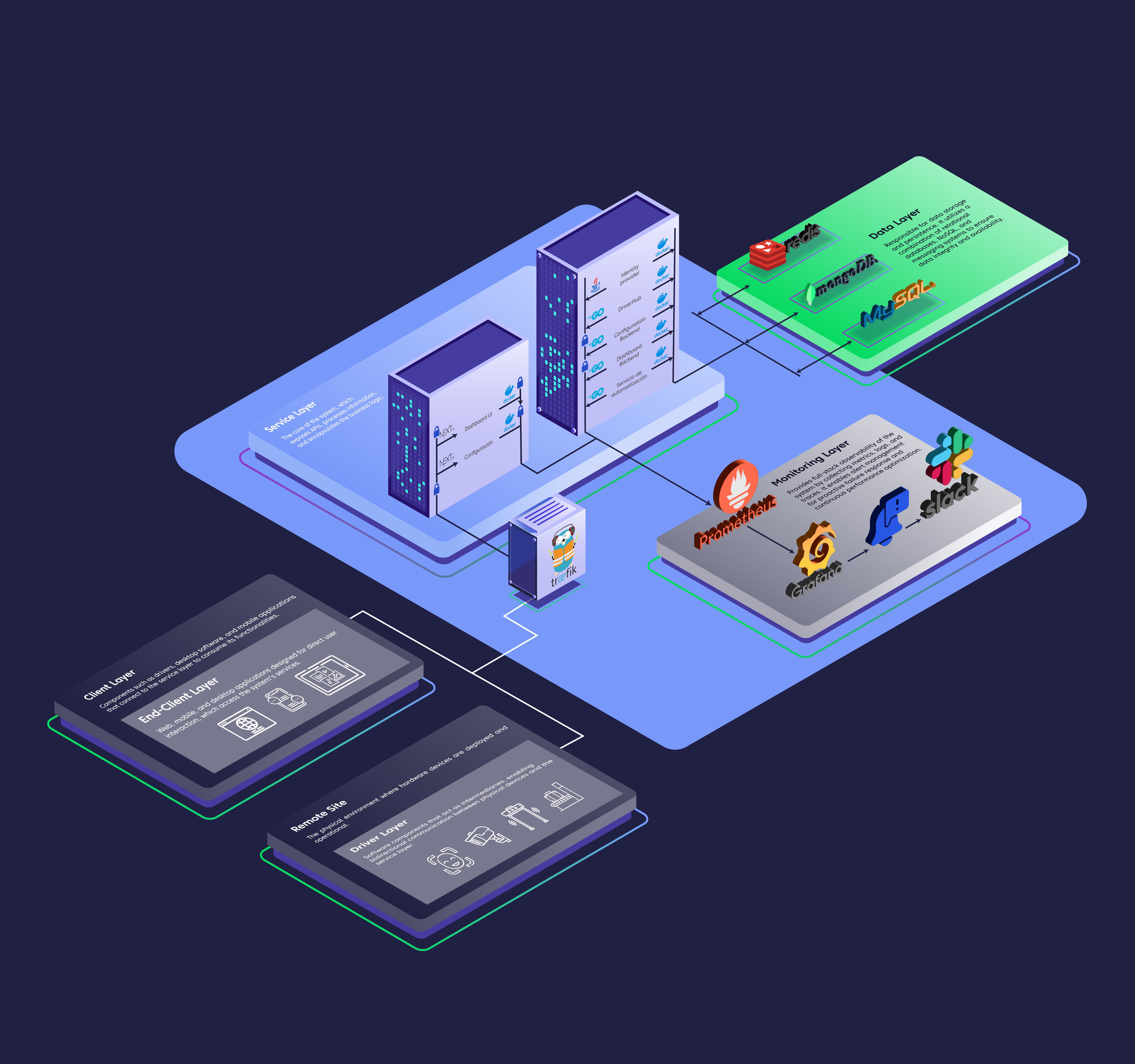 Arquitectura de Netsocs